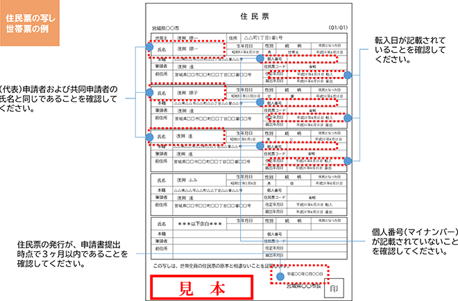 見本